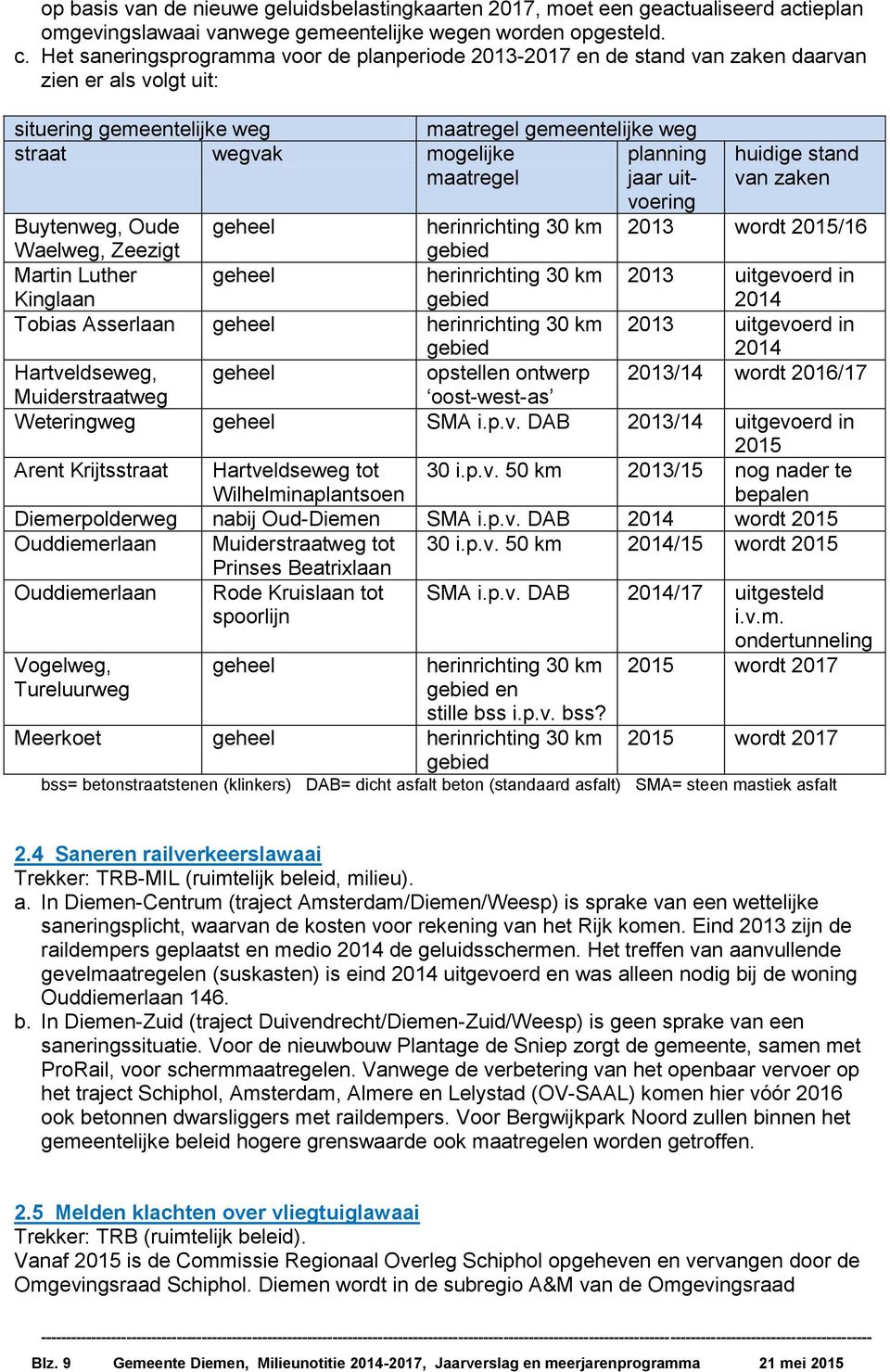 planning jaar uithuidige stand van zaken voering Buytenweg, Oude geheel herinrichting 30 km 2013 wordt 2015/16 Waelweg, Zeezigt gebied Martin Luther Kinglaan geheel herinrichting 30 km gebied 2013