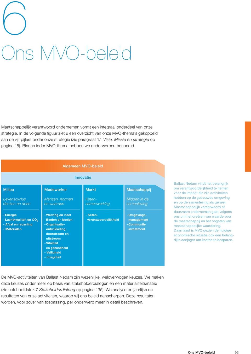 Binnen ieder MVO-thema hebben we onderwerpen benoemd.