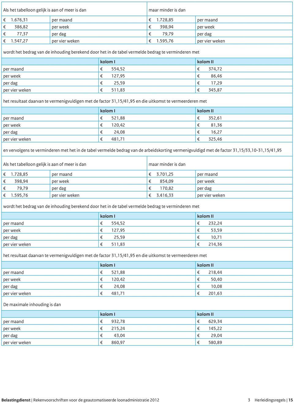 uitkomst te vermeerderen met per maand 521,88 352,61 per week 120,42 81,36 per dag 24,08 16,27 per vier weken 481,71 325,46 en vervolgens te verminderen met het in de tabel vermelde bedrag van de