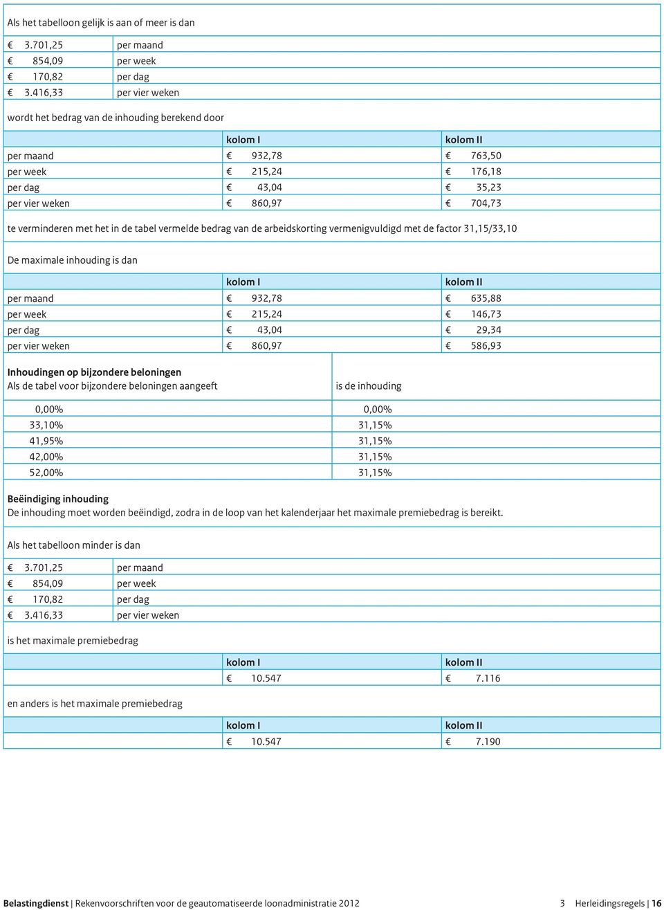 tabel vermelde bedrag van de arbeidskorting vermenigvuldigd met de factor 31,15/33,10 De maximale inhouding is dan per maand 932,78 635,88 per week 215,24 146,73 per dag 43,04 29,34 per vier weken