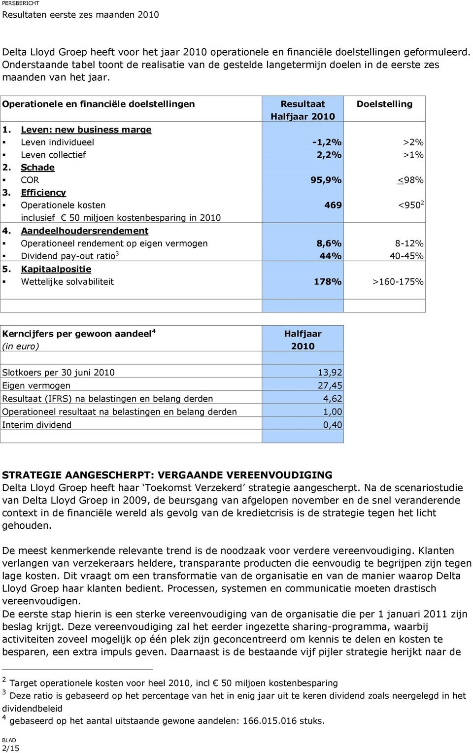 Leven: new business marge Leven individueel Leven collectief 2. Schade COR 3. Efficiency Operationele kosten inclusief 50 miljoen kostenbesparing in 4.