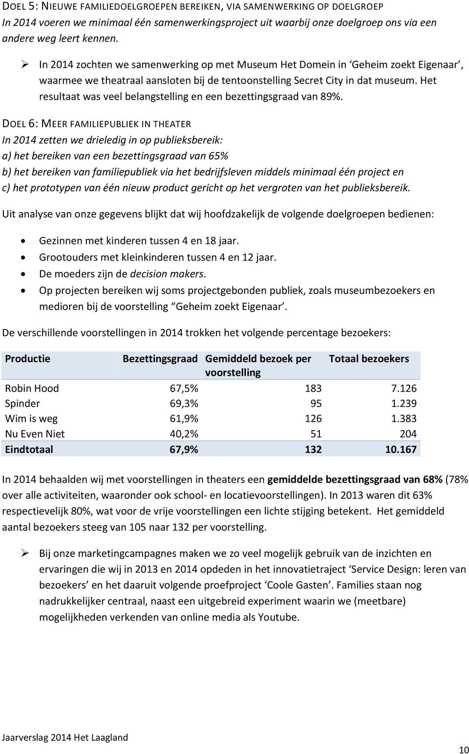 Het resultaat was veel belangstelling en een bezettingsgraad van 89%.