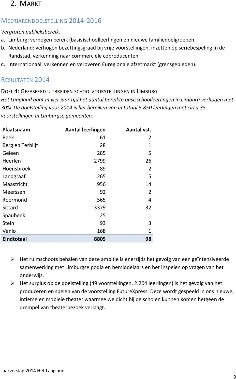 Nederland: verhogen bezettingsgraad bij vrije voorstellingen, inzetten op seriebespeling in de Randstad, verkenning naar co