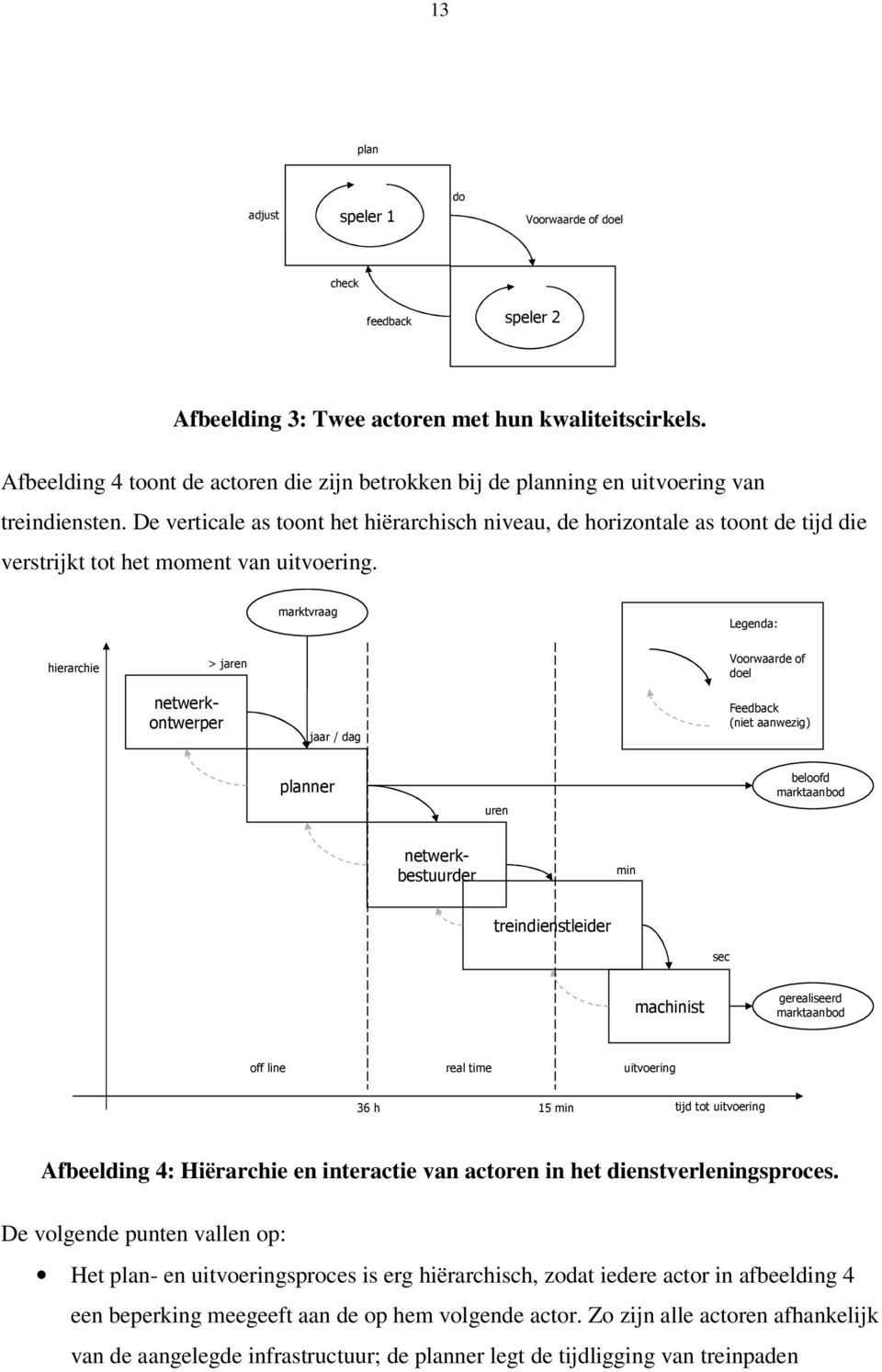 De verticale as toont het hiërarchisch niveau, de horizontale as toont de tijd die verstrijkt tot het moment van uitvoering.