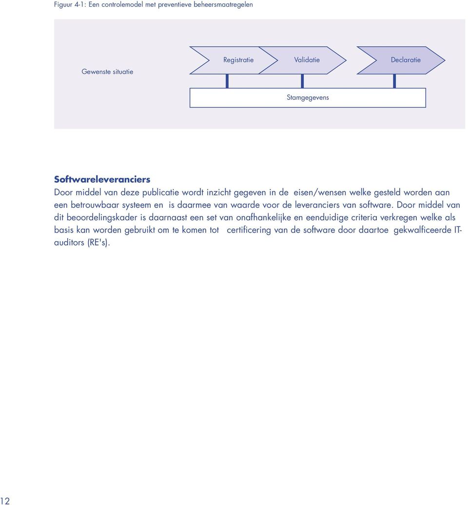 en is daarmee van waarde voor de leveranciers van software.