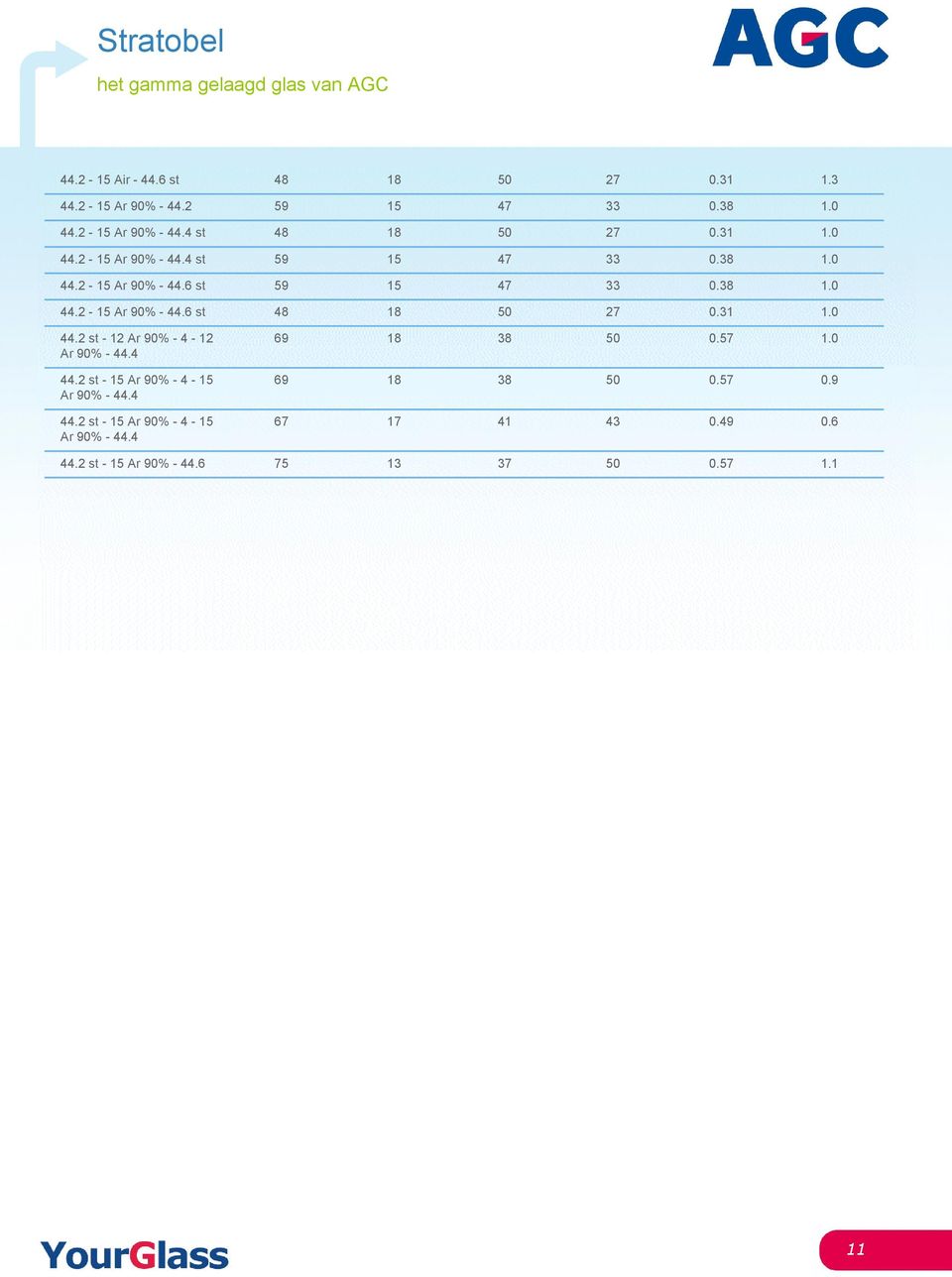 31 1.0 44.2 st - 12 Ar 90% - 4-12 Ar 90% - 44.4 44.2 st - 15 Ar 90% - 4-15 Ar 90% - 44.4 44.2 st - 15 Ar 90% - 4-15 Ar 90% - 44.4 69 18 38 50 0.