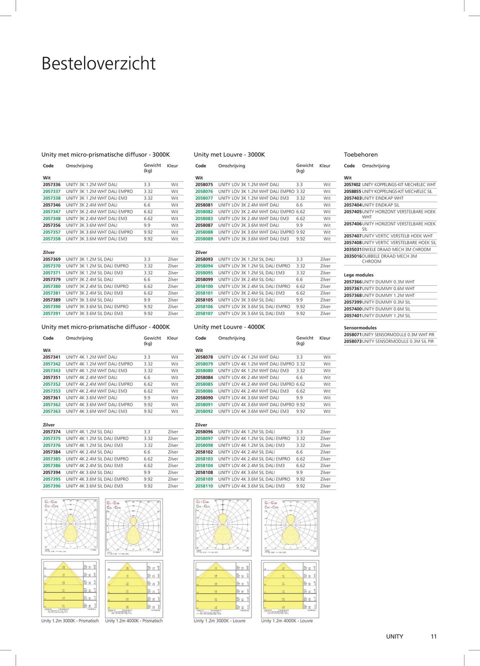 6M WHT DALI 9.9 Wit 2057357 UNITY 3K 3.6M WHT DALI EMPRO 9.92 Wit 2057358 UNITY 3K 3.6M WHT DALI EM3 9.92 Wit Zilver 2057369 UNITY 3K 1.2M SIL DALI 3.3 Zilver 2057370 UNITY 3K 1.2M SIL DALI EMPRO 3.