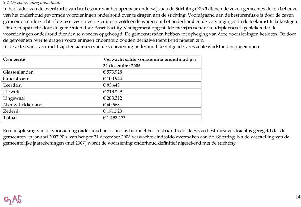 Voorafgaand aan de besturenfusie is door de zeven gemeenten onderzocht of de reserves en voorzieningen voldoende waren om het onderhoud en de vervangingen in de toekomst te bekostigen.