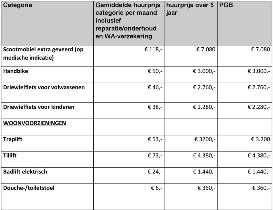 - 3.000.- Driewielfiets voor volwassenen 46,- 2.760,- 2.760,- Driewielfiets voor kinderen 38,- 2.280,- 2.