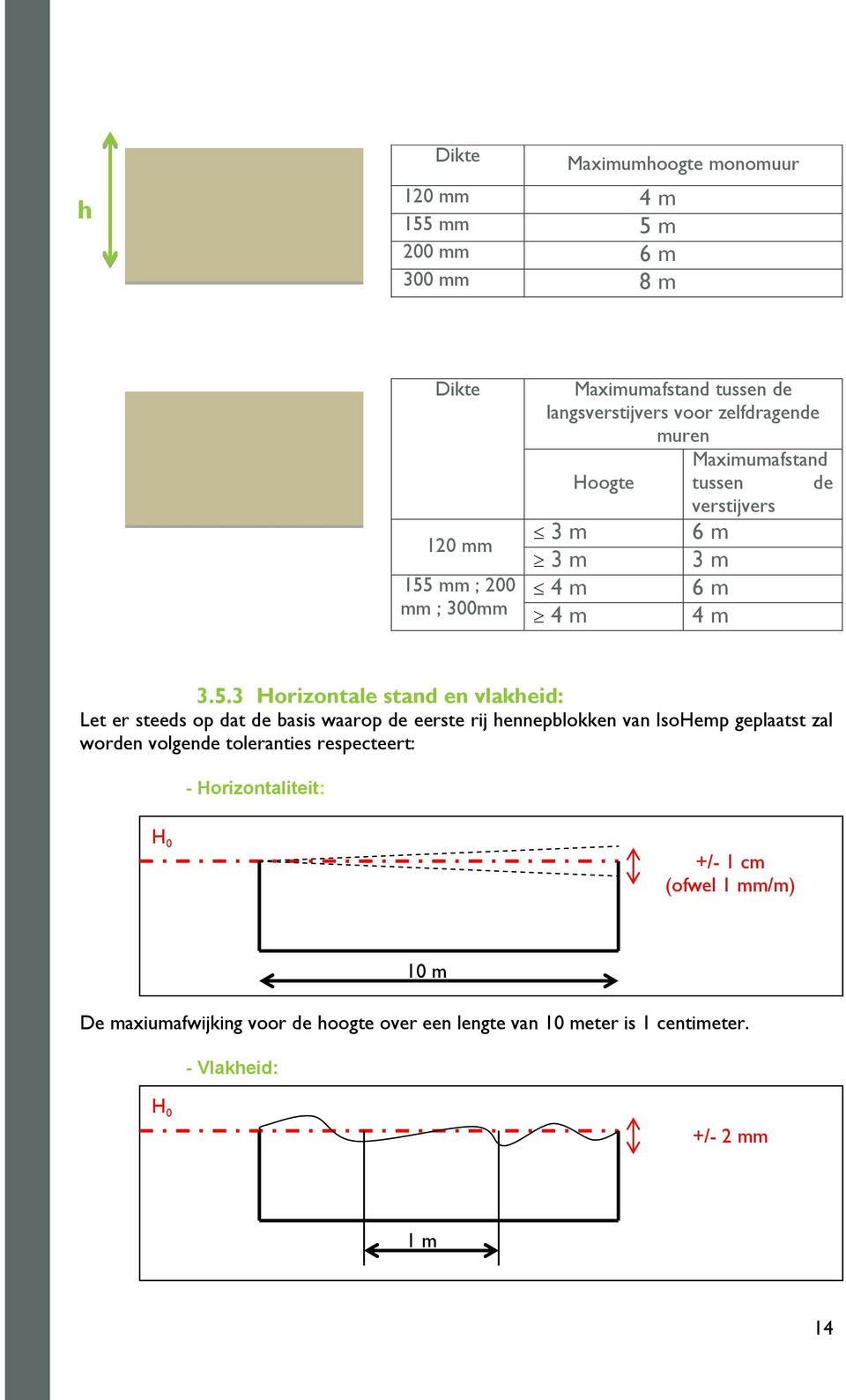 3 Horizontale stand en vlakheid: Let er steeds op dat de basis waarop de eerste rij hennepblokken van IsoHemp geplaatst zal worden volgende