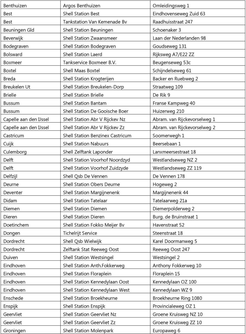 Beugenseweg 53c Boxtel Shell Maas Boxtel Schijndelseweg 61 Breda Shell Station Krogterijen Backer en Ruebweg 2 Breukelen Ut Shell Station Breukelen-Dorp Straatweg 109 Brielle Shell Station Brielle De