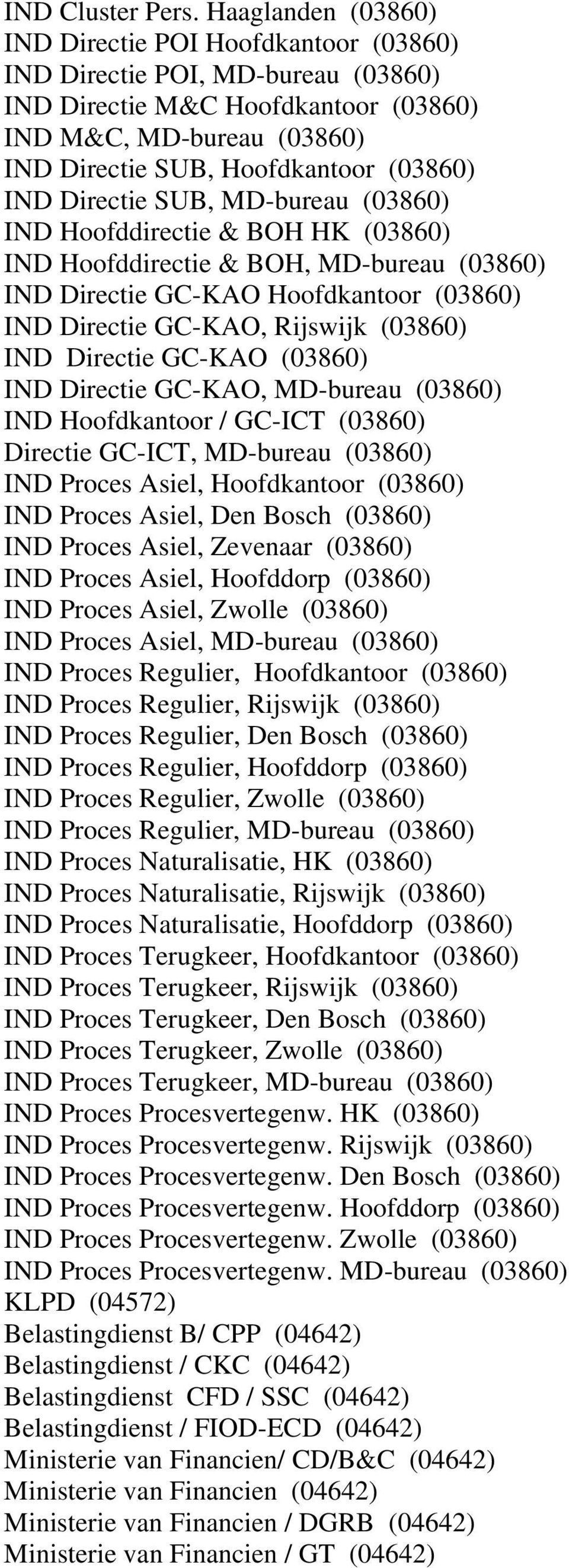 IND Directie SUB, MD-bureau (03860) IND Hoofddirectie & BOH HK (03860) IND Hoofddirectie & BOH, MD-bureau (03860) IND Directie GC-KAO Hoofdkantoor (03860) IND Directie GC-KAO, Rijswijk (03860) IND