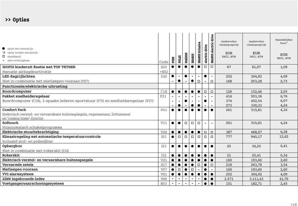 Functionele/elektrische uitrusting Boordcomputer C18 l l l l l o o 126 152,46 2,05 Pakket snelheidsregelaar P21 - - - - - - - 416 503,36 6,76 Boordcomputer (C18), 3-spaaks lederen sportstuur (I75) en