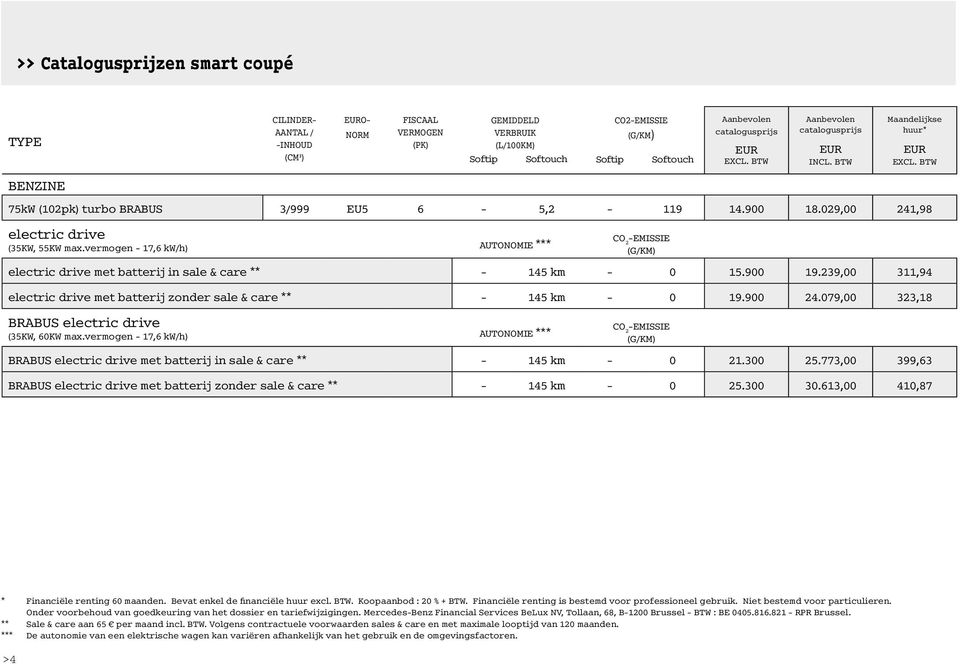 900 19.239,00 311,94 met batterij zonder sale & care ** - 145 km - 0 19.900 24.079,00 323,18 BRABUS (35KW, 60KW max.