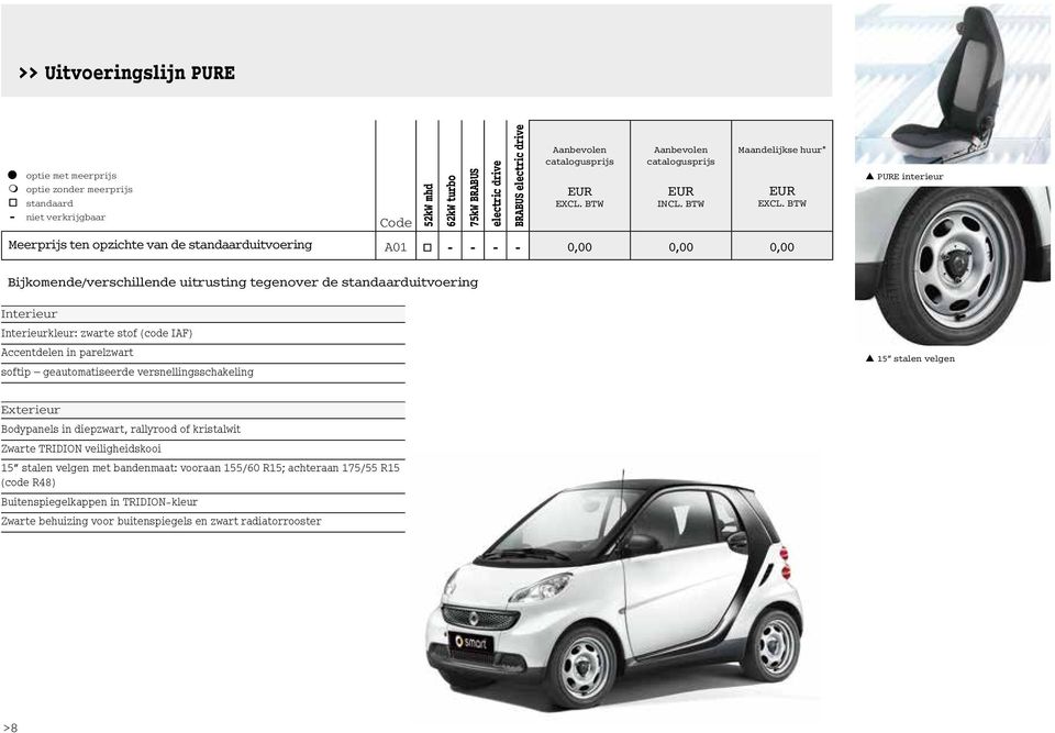 IAF) Accentdelen in parelzwart softip geautomatiseerde versnellingsschakeling p 15 stalen velgen Exterieur Bodypanels in diepzwart, rallyrood of kristalwit Zwarte TRIDION veiligheidskooi