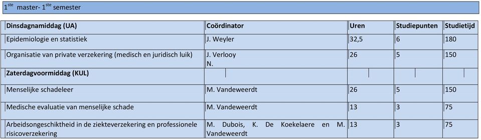 26 5 150 Menselijke schadeleer M. Vandeweerdt 26 5 150 Medische evaluatie van menselijke schade M.