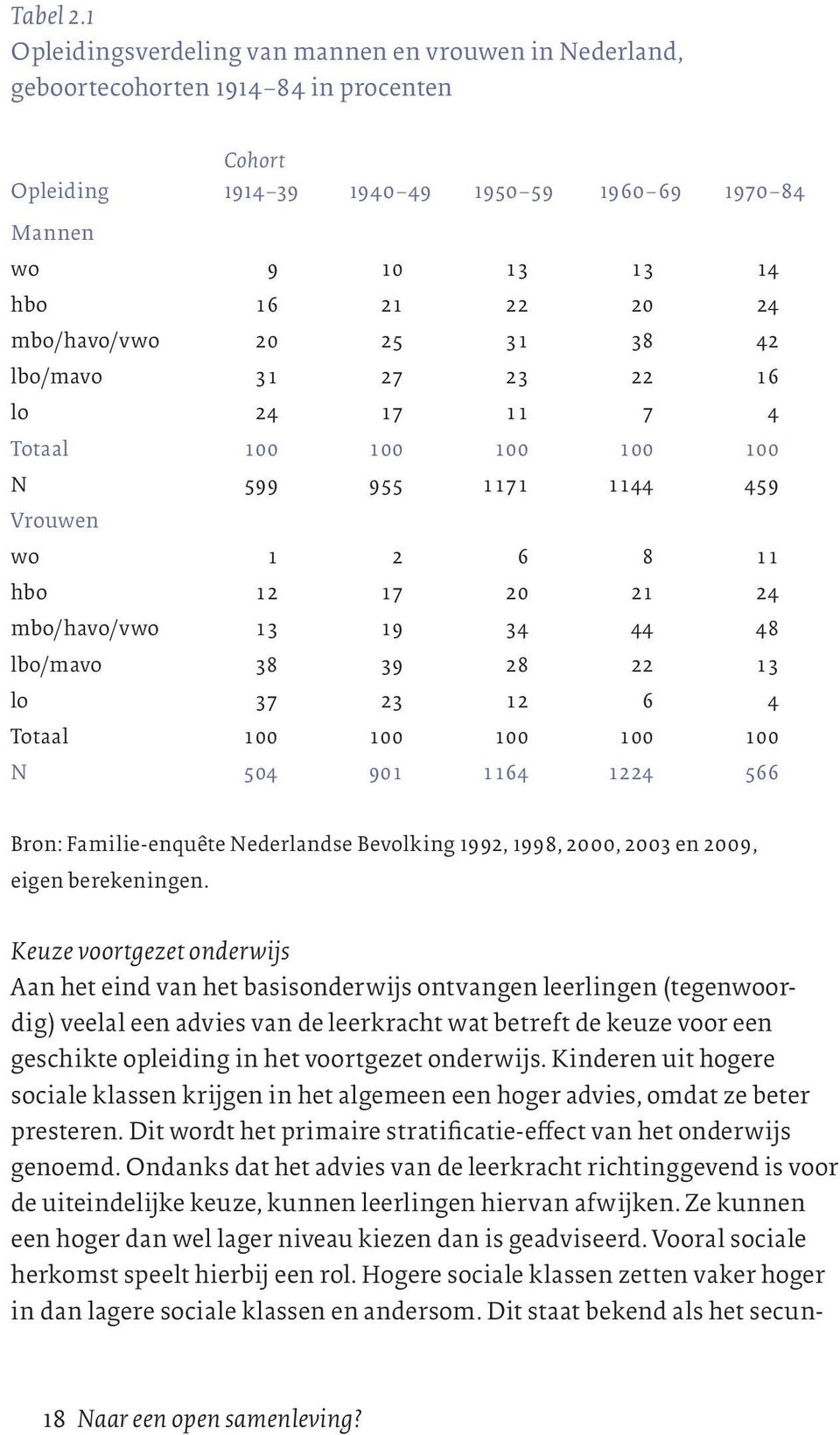 mbo/havo/vwo 20 25 31 38 42 lbo/mavo 31 27 23 22 16 lo 24 17 11 7 4 Totaal 100 100 100 100 100 N 599 955 1171 1144 459 Vrouwen wo 1 2 6 8 11 hbo 12 17 20 21 24 mbo/havo/vwo 13 19 34 44 48 lbo/mavo 38