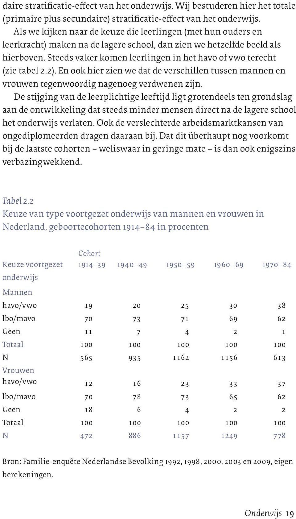 Steeds vaker komen leerlingen in het havo of vwo terecht (zie tabel 2.2). En ook hier zien we dat de verschillen tussen mannen en vrouwen tegenwoordig nagenoeg verdwenen zijn.