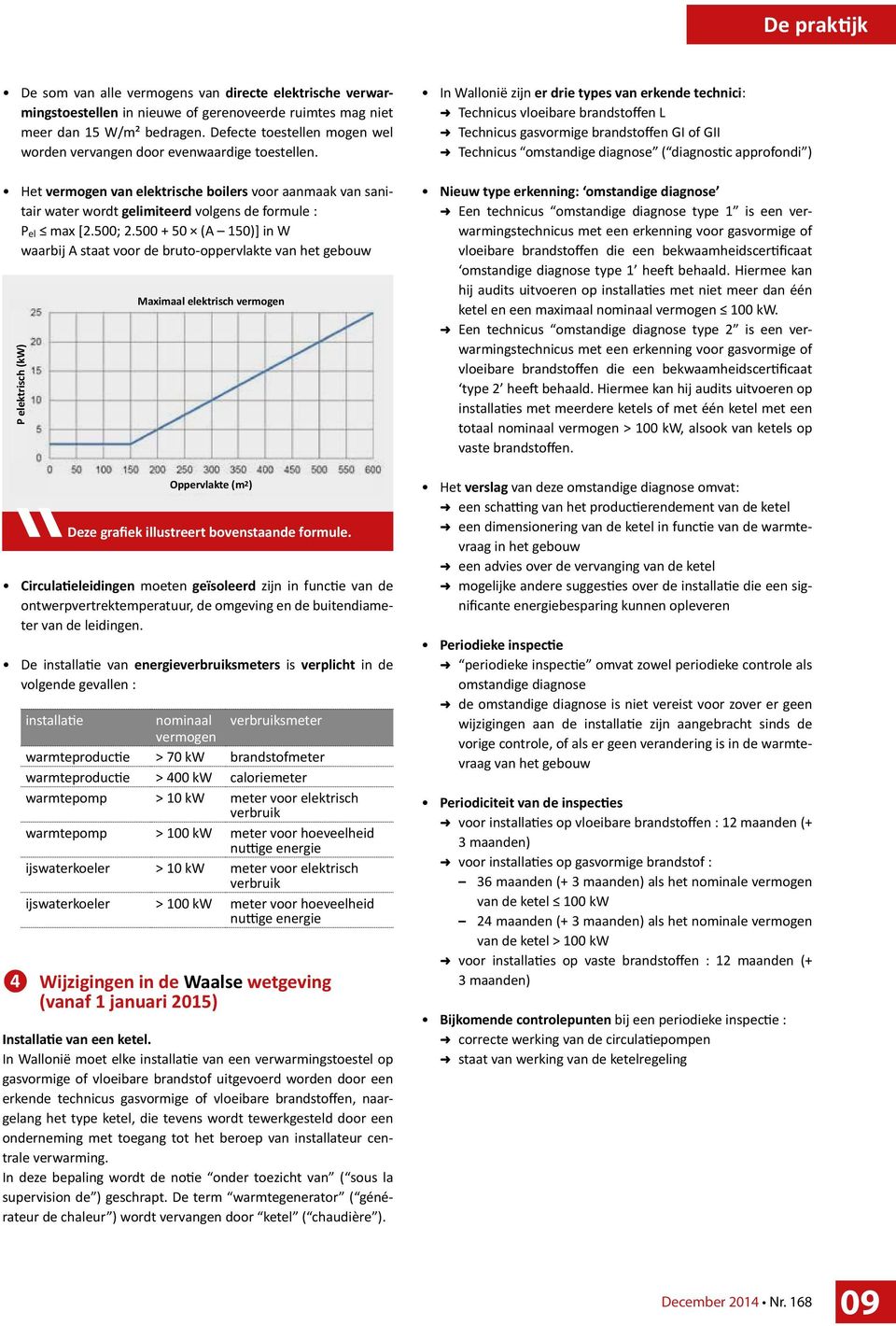 500; 2.500 + 50 (A 150)] in W waarbij A staat voor de bruto-oppervlakte van het gebouw P elektrisch (kw) Maximaal elektrisch vermogen Oppervlakte (m 2 ) Deze grafiek illustreert bovenstaande formule.