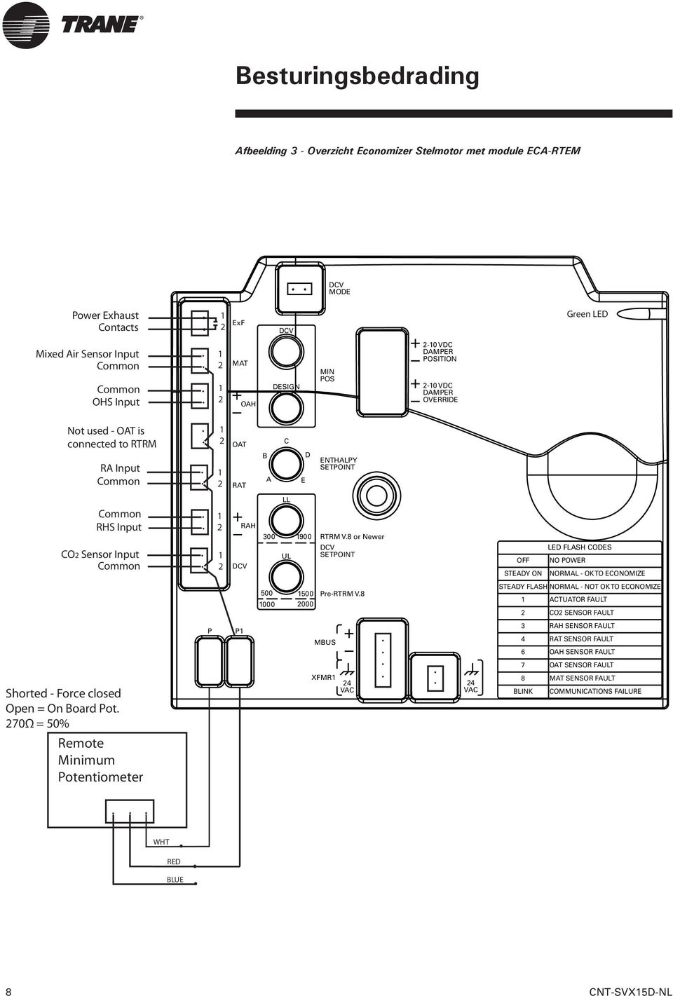 ... 1 2 1 2 OAT RAT B A C E D ENTHALPY SETPOINT Common RHS Input CO2 Sensor Input Common.... 1 2 1 2 RAH DCV 300 LL UL 1900 RTRM V.