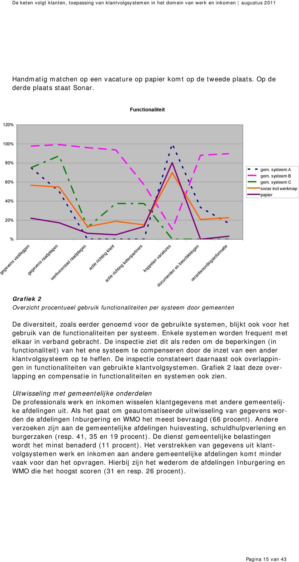 beschikkingen verantwoordingsinformatie Grafiek 2 Overzicht procentueel gebruik functionaliteiten per systeem door gemeenten De diversiteit, zoals eerder genoemd voor de gebruikte systemen, blijkt