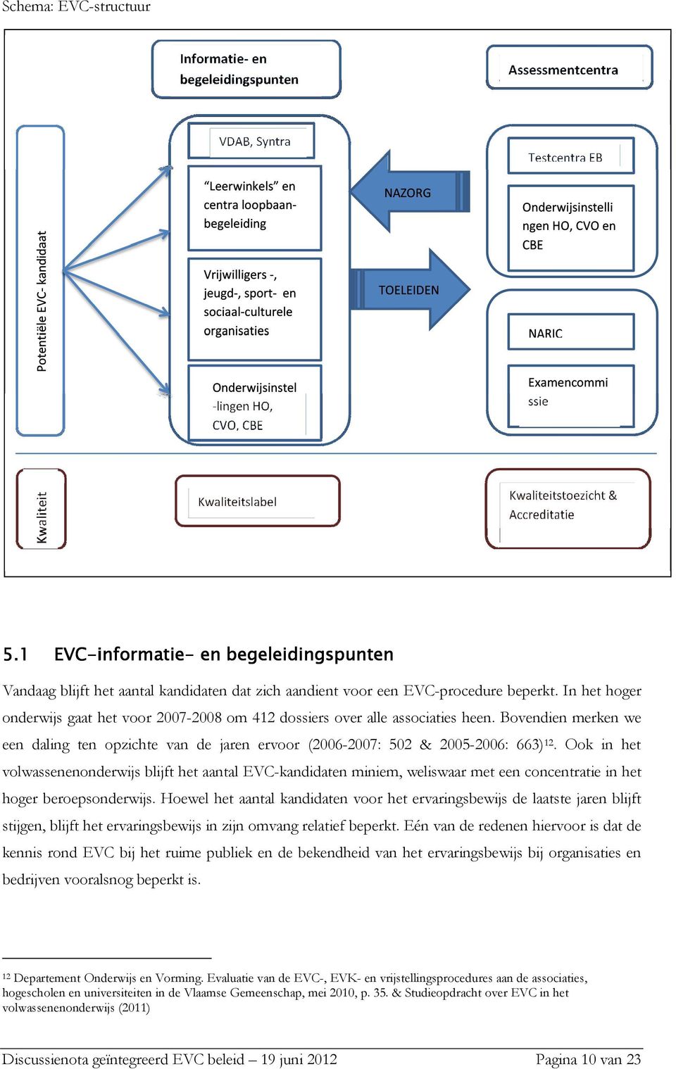 Ook in het volwassenenonderwijs blijft het aantal EVC-kandidaten miniem, weliswaar met een concentratie in het hoger beroepsonderwijs.