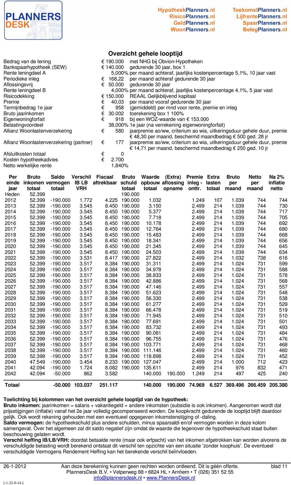 000 gedurende 30 jaar Rente leningdeel B 4,000% per maand achteraf, jaarlijks kostenpercentage 4,1%, 5 jaar vast Risicodekking 150.