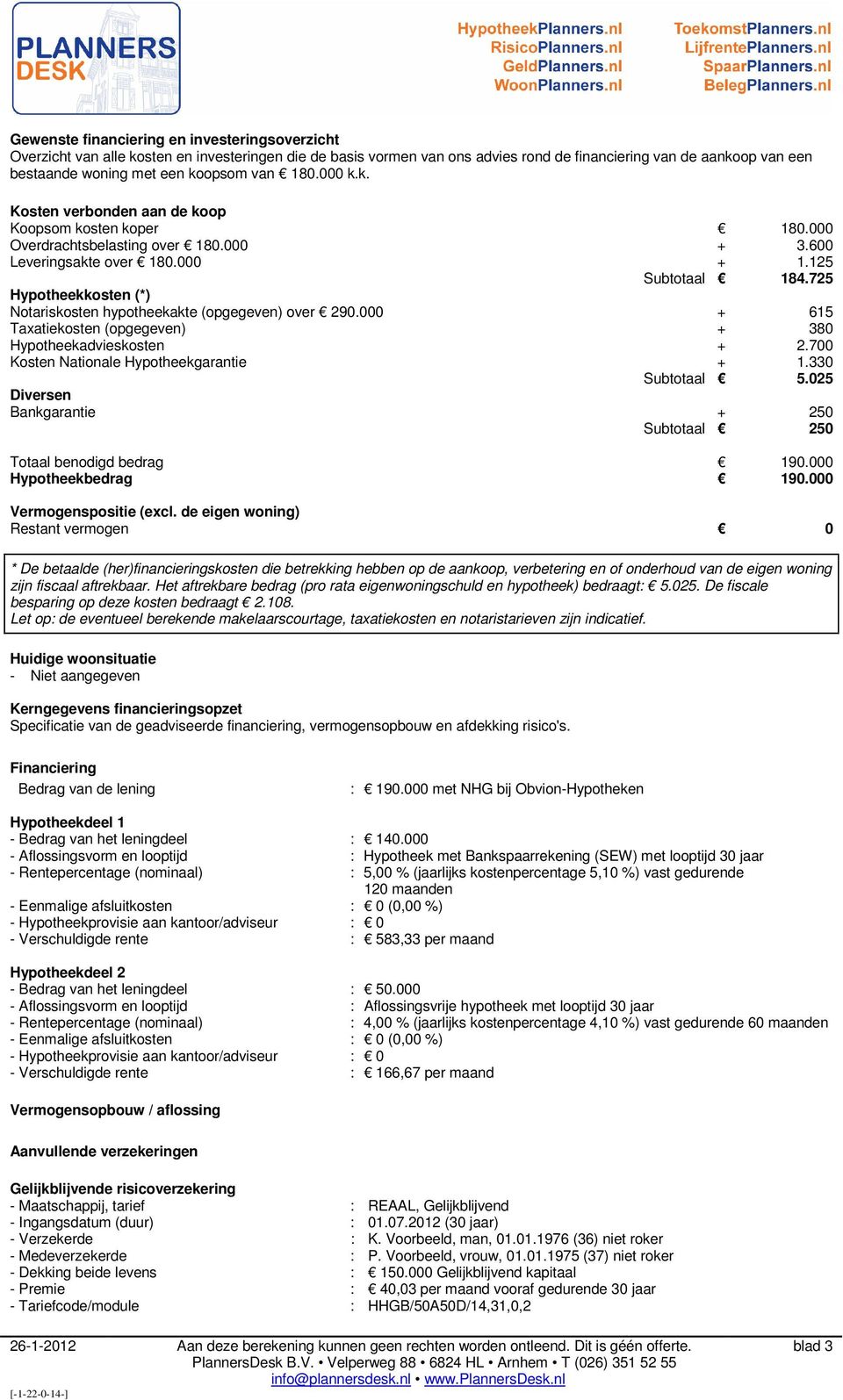 725 Hypotheekkosten (*) Notariskosten hypotheekakte (opgegeven) over 290.000 + 615 Taxatiekosten (opgegeven) + 380 Hypotheekadvieskosten + 2.700 Kosten Nationale Hypotheekgarantie + 1.330 Subtotaal 5.