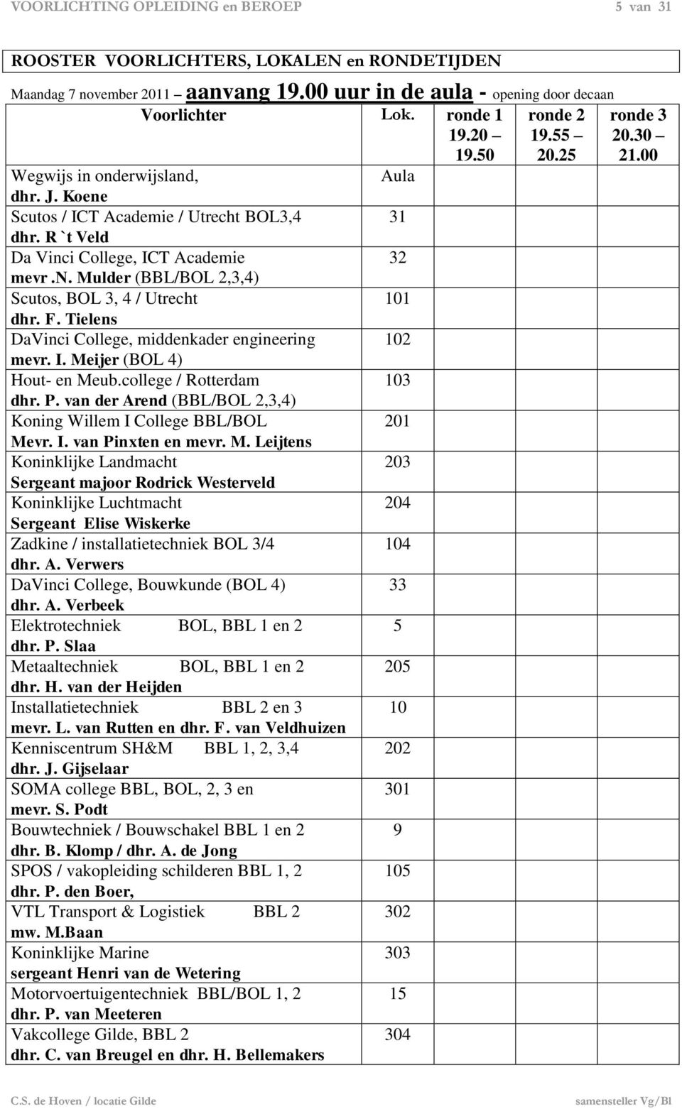 F. Tielens DaVinci College, middenkader engineering 102 mevr. I. Meijer (BOL 4) Hout- en Meub.college / Rotterdam 103 dhr. P. van der Arend (BBL/BOL 2,3,4) Koning Willem I College BBL/BOL 201 Mevr. I. van Pinxten en mevr.