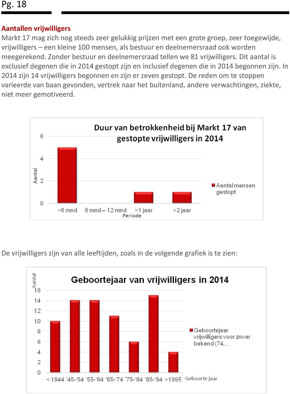 Dit aantal is exclusief degenen die in 2014 gestopt zijn en inclusief degenen die in 2014 begonnen zijn.