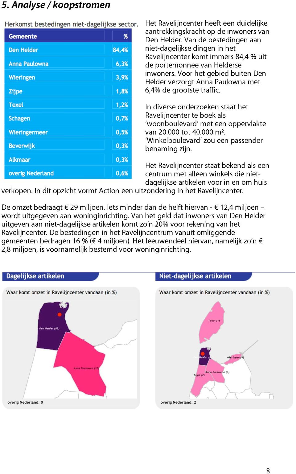 Voor het gebied buiten Den Helder verzorgt Anna Paulowna met 6,4% de grootste traffic. In diverse onderzoeken staat het Ravelijncenter te boek als woonboulevard met een oppervlakte van 20.000 tot 40.