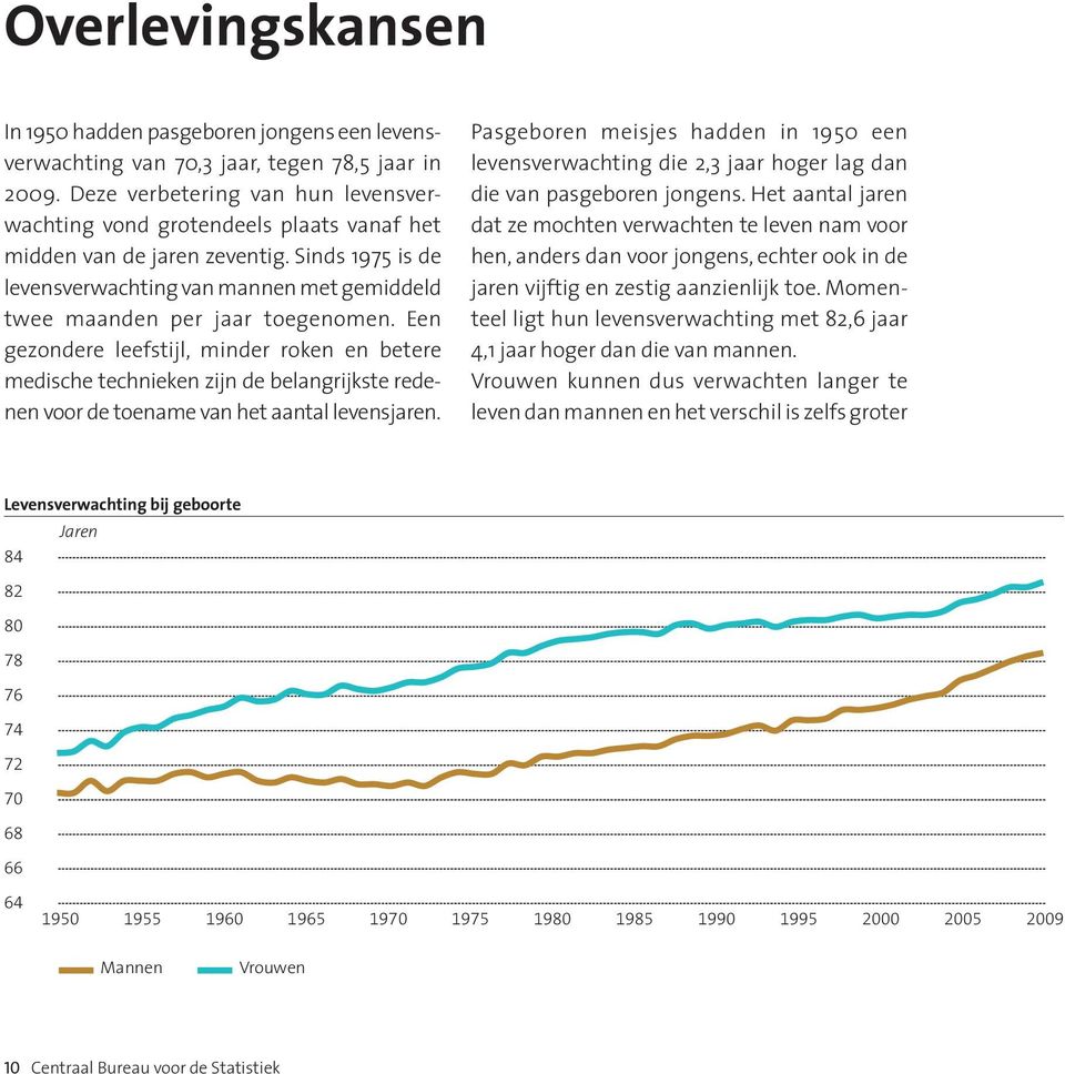 Een gezondere leefstijl, minder roken en betere medische technieken zijn de belangrijkste redenen voor de toename van het aantal levensjaren.