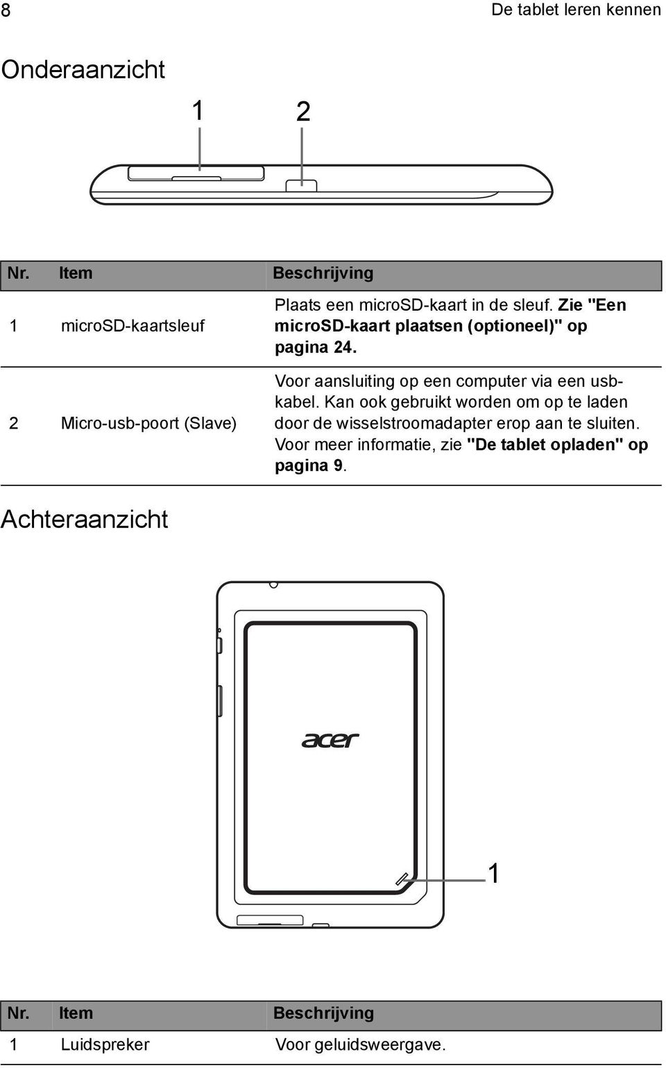 Zie "Een microsd-kaart plaatsen (optioneel)" op pagina 24. Voor aansluiting op een computer via een usbkabel.