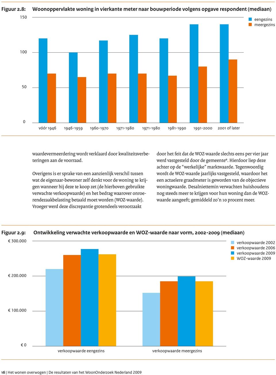 1991-2000 2001 of later waardevermeerdering wordt verklaard door kwaliteitsverbeteringen aan de voorraad.