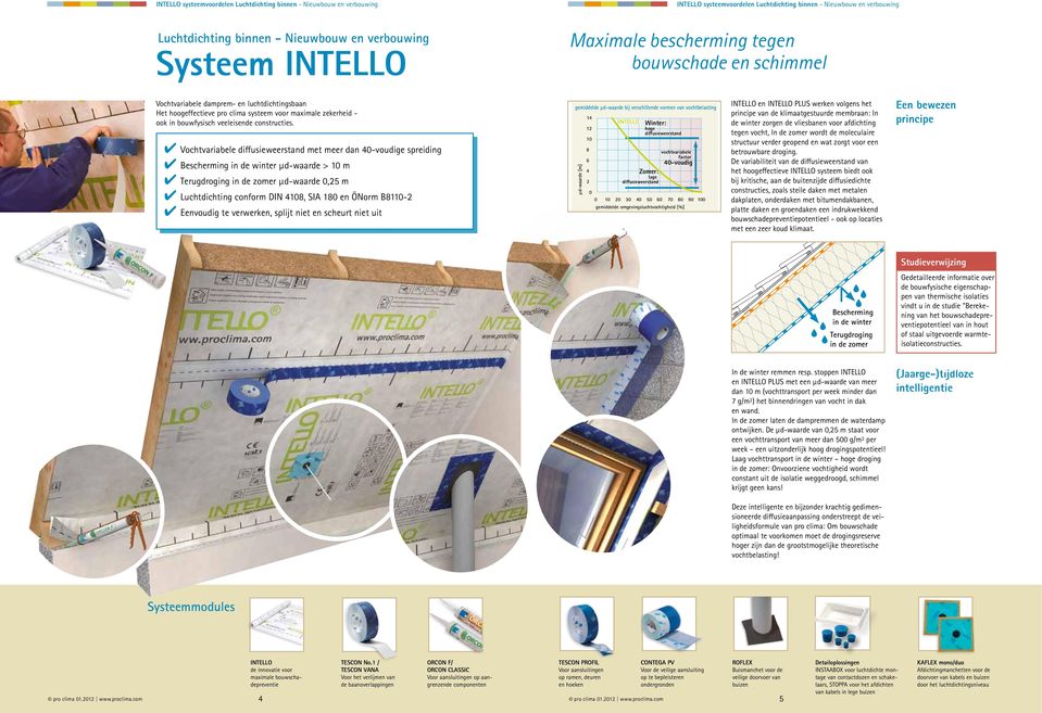 Vochtvariabele diffusieweerstand met meer dan 40-voudige spreiding Bescherming in de winter µd-waarde > 10 m Terugdroging in de zomer µd-waarde 0,25 m Luchtdichting conform DIN 4108, SIA 180 en ÖNorm