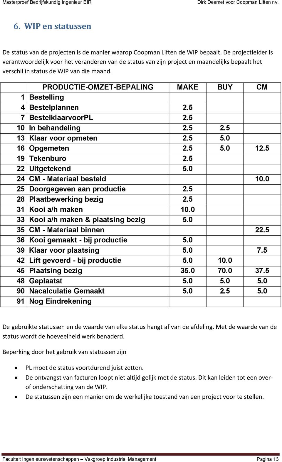 PRODUCTIE-OMZET-BEPALING MAKE BUY CM 1 Bestelling 4 Bestelplannen 2.5 7 BestelklaarvoorPL 2.5 10 In behandeling 2.5 2.5 13 Klaar voor opmeten 2.5 5.0 16 Opgemeten 2.5 5.0 12.5 19 Tekenburo 2.