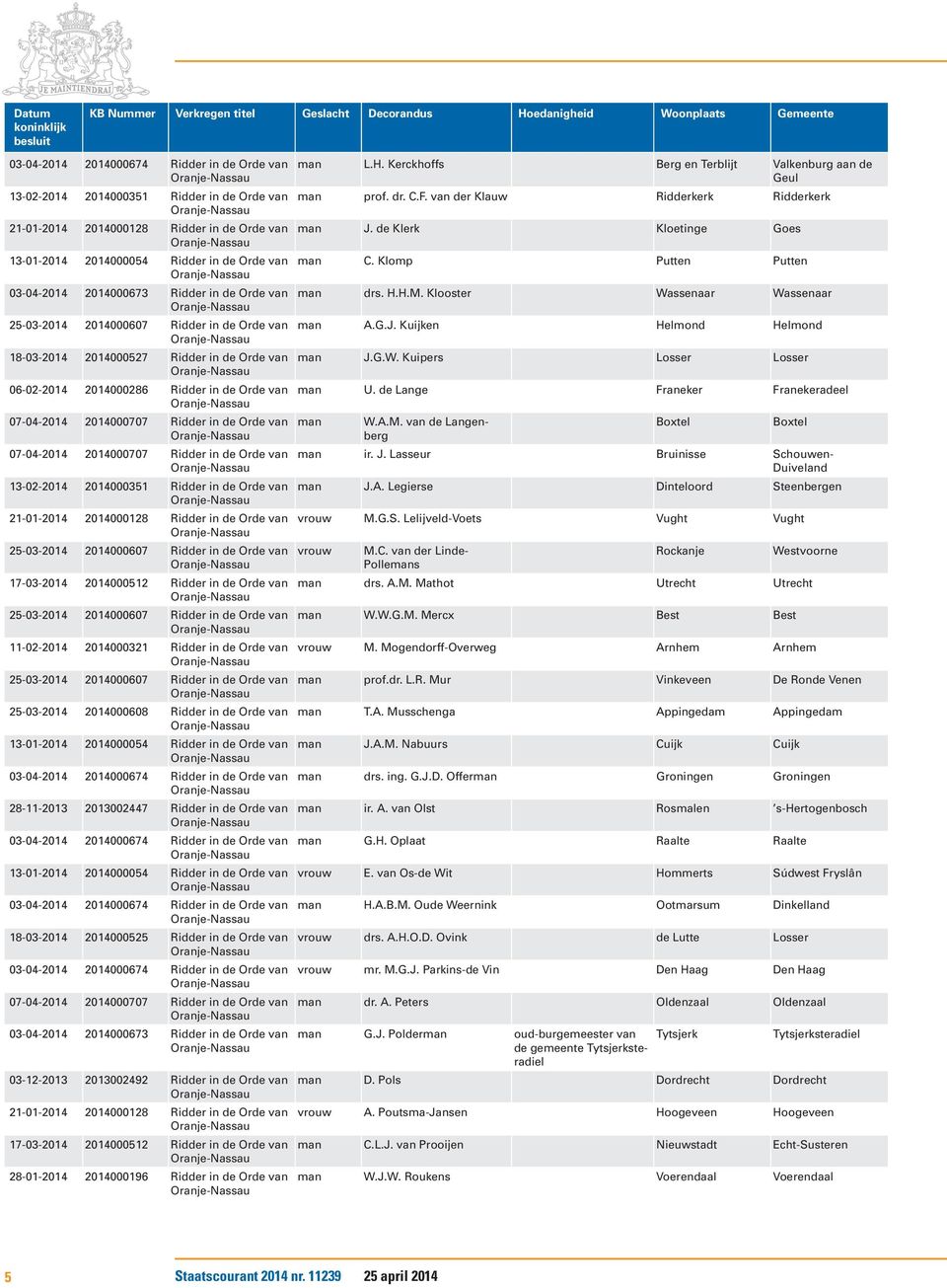 07-04-2014 2014000707 Ridder in de Orde van 13-02-2014 2014000351 Ridder in de Orde van 21-01-2014 2014000128 Ridder in de Orde van 25-03-2014 2014000607 Ridder in de Orde van 17-03-2014 2014000512