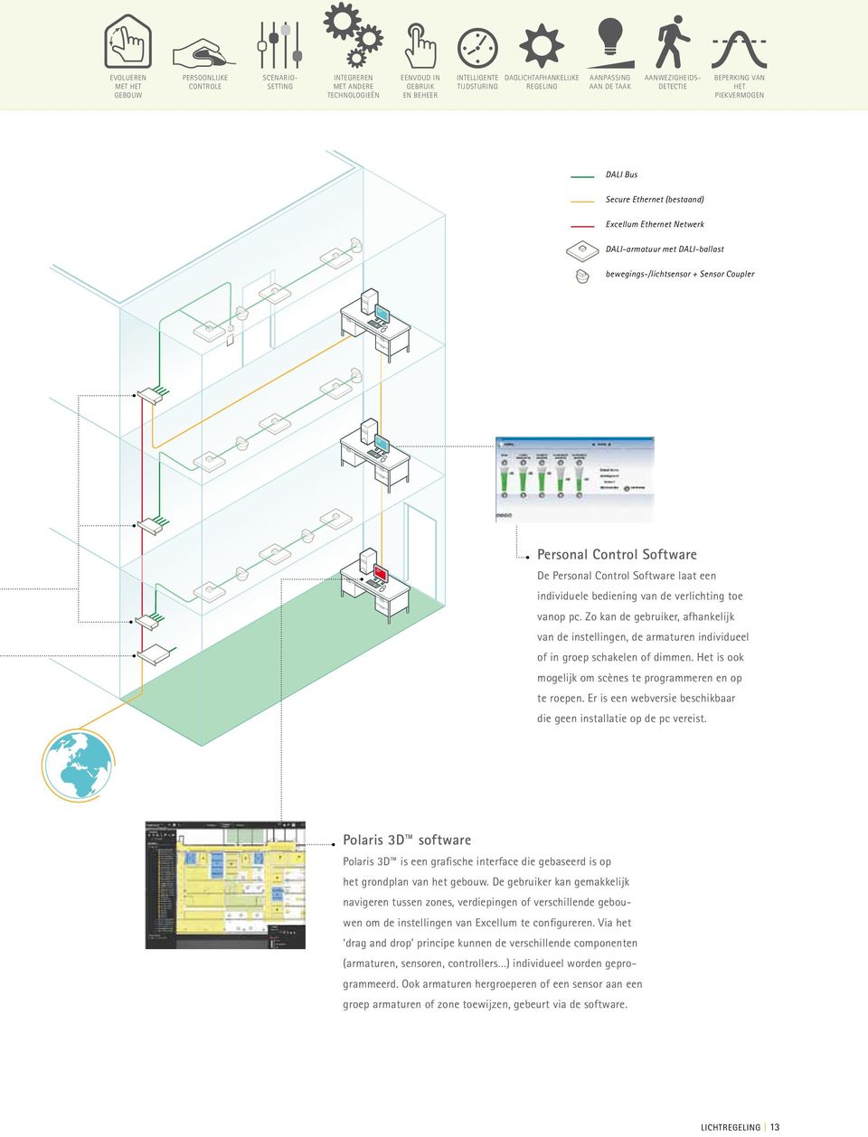 Personal Control Software De Personal Control Software laat een individuele bediening van de verlichting toe vanop pc.