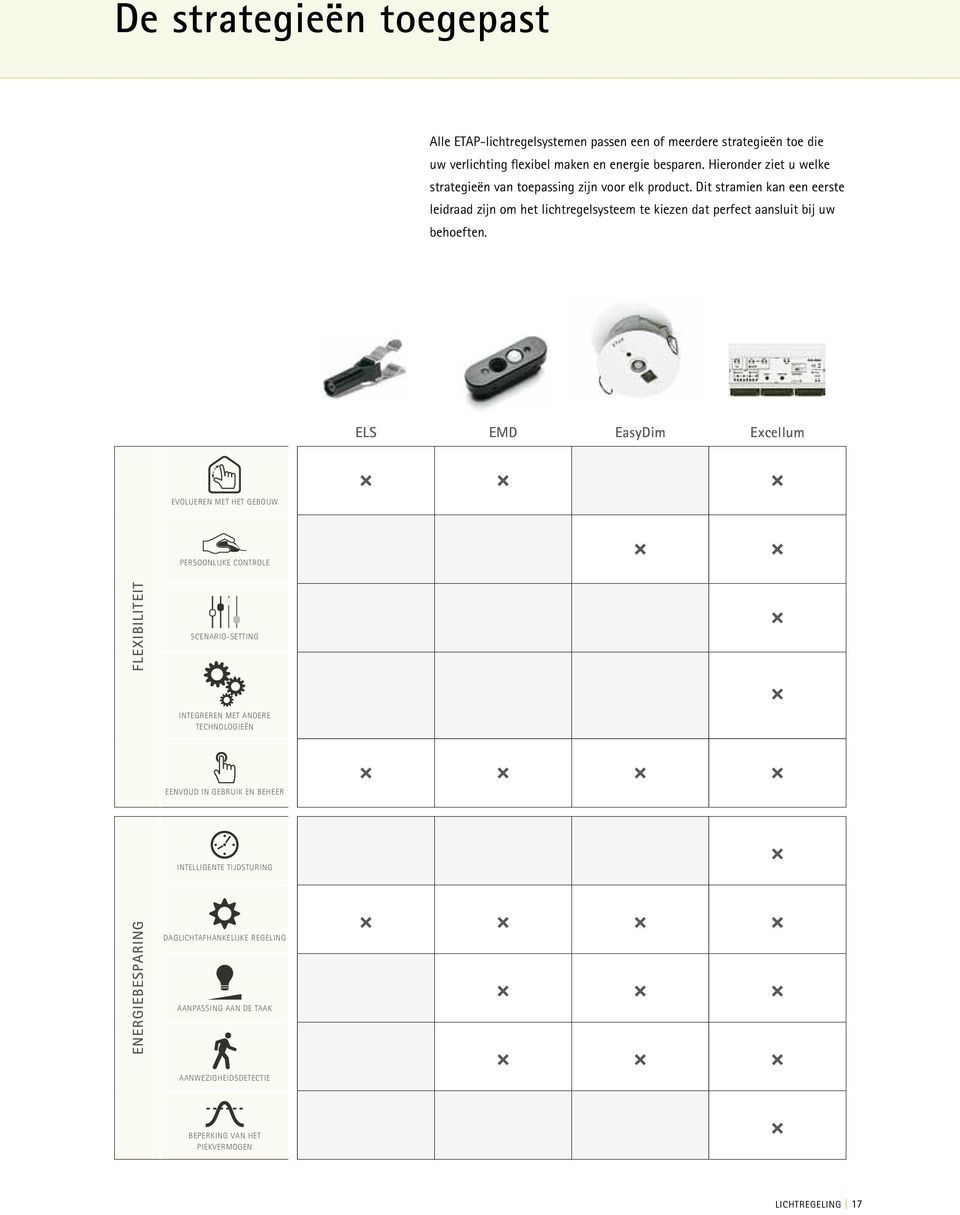 Dit stramien kan een eerste leidraad zijn om het lichtregelsysteem te kiezen dat perfect aansluit bij uw behoeften.