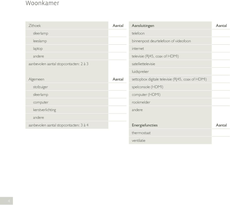 Algemeen settopbox digitale televisie (RJ45, coax of HDMI) spelconsole (HDMI) sfeerlamp computer (HDMI)