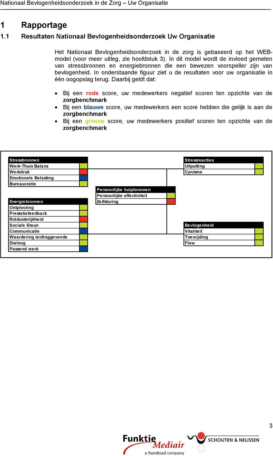 In onderstaande figuur ziet u de resultaten voor uw organisatie in één oogopslag terug.