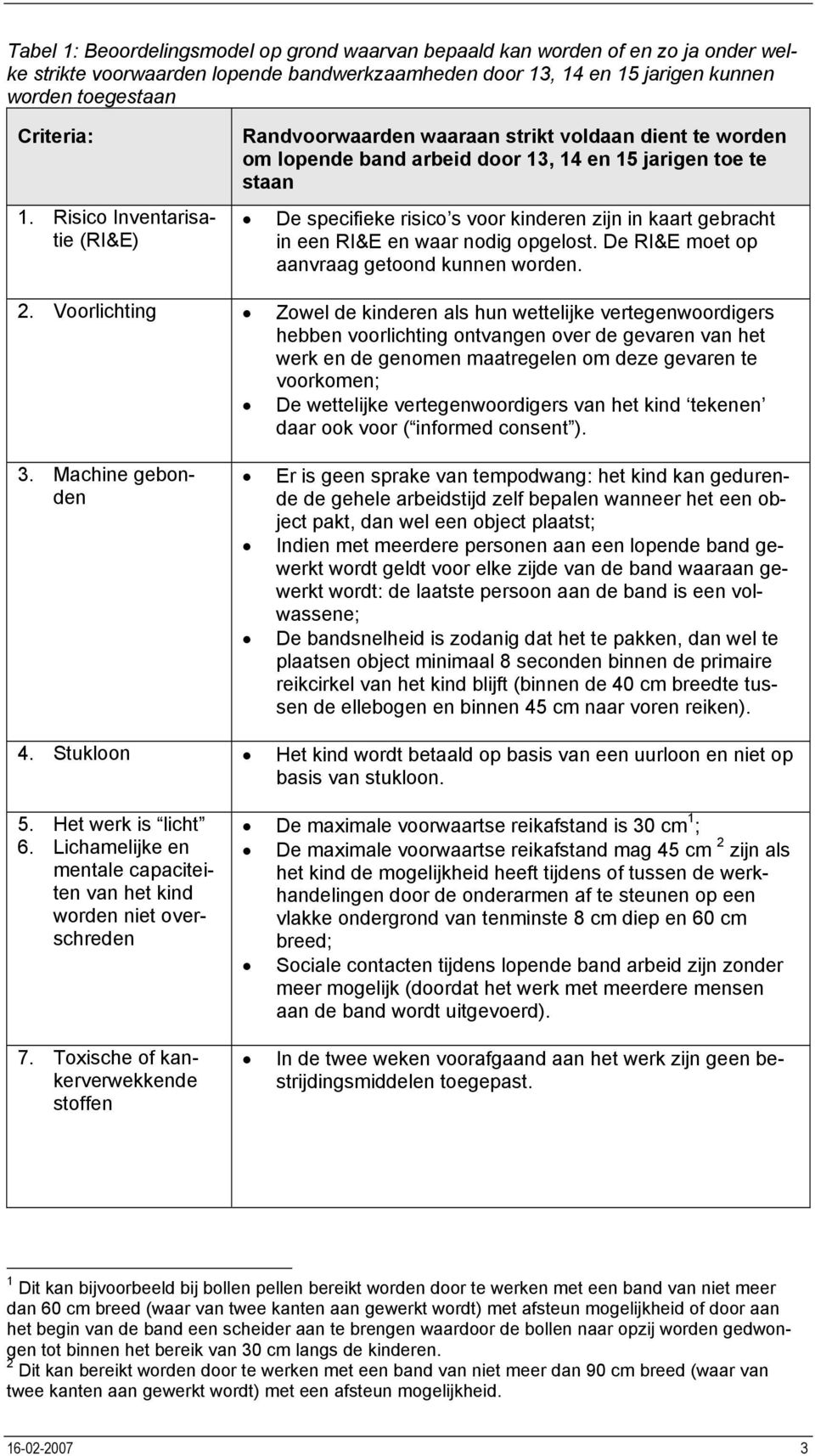 gebracht in een RI&E en waar nodig opgelost. De RI&E moet op aanvraag getoond kunnen worden. 2.