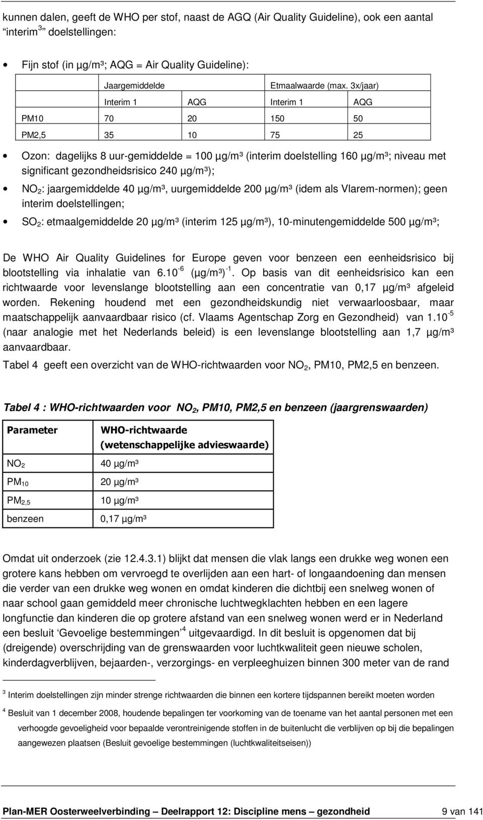 µg/m³); NO 2 : jaargemiddelde 40 µg/m³, uurgemiddelde 200 µg/m³ (idem als Vlarem-normen); geen interim doelstellingen; SO 2 : etmaalgemiddelde 20 µg/m³ (interim 125 µg/m³), 10-minutengemiddelde 500