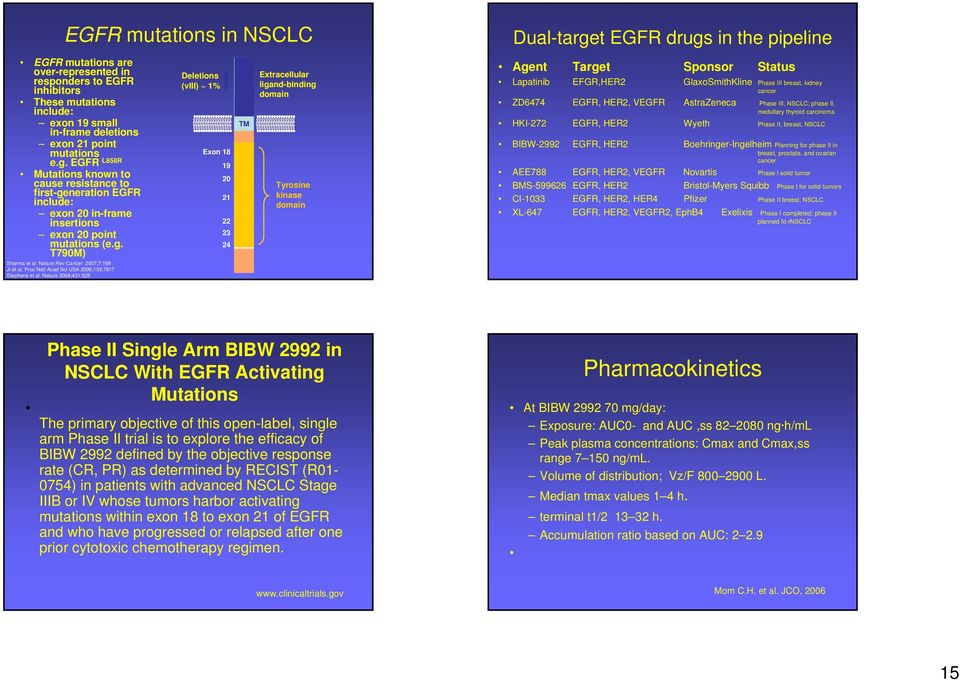 Proc atl Acad Sci USA 2006;103;7817 Stephens et al.