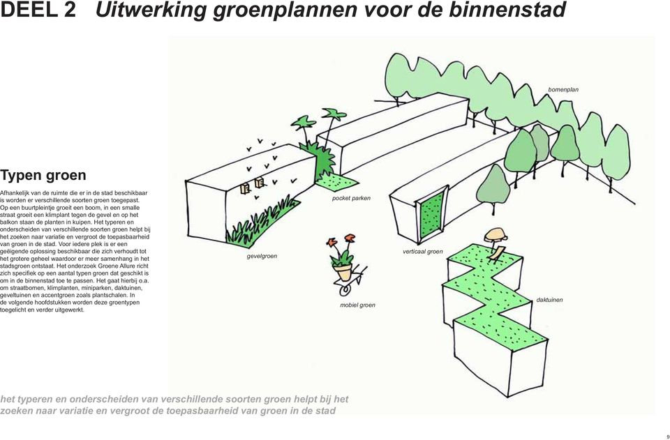 Het typeren en onderscheiden van verschillende soorten groen helpt bij het zoeken naar variatie en vergroot de toepasbaarheid van groen in de stad.