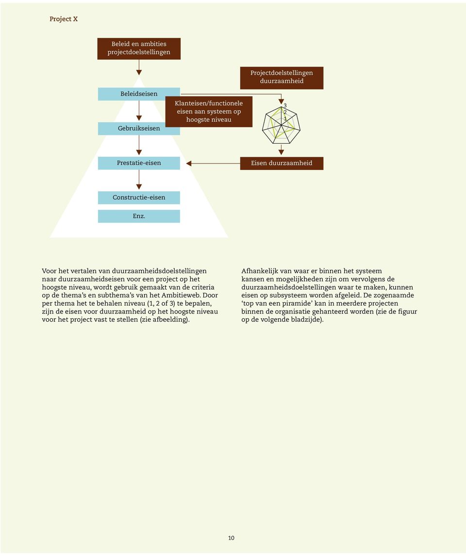 Voor het vertalen van duurzaamheidsdoelstellingen naar duurzaamheidseisen voor een project op het hoogste niveau, wordt gebruik gemaakt van de criteria op de thema s en subthema s van het Ambitieweb.