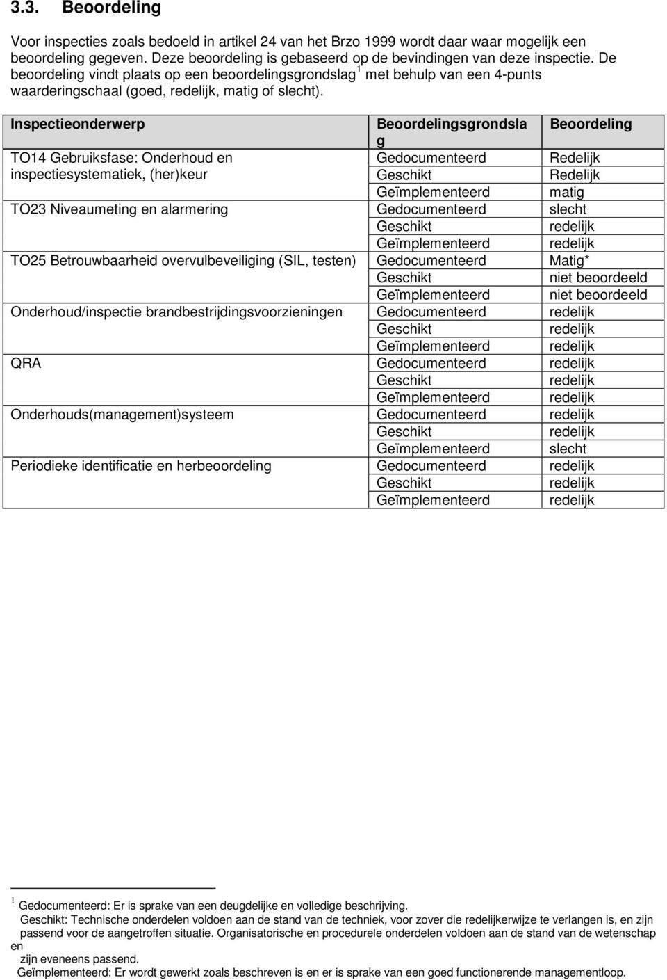 Inspectieonderwerp TO14 Gebruiksfase: Onderhoud en inspectiesystematiek, (her)keur TO23 Niveaumeting en alarmering TO25 Betrouwbaarheid overvulbeveiliging (SIL, testen) Onderhoud/inspectie