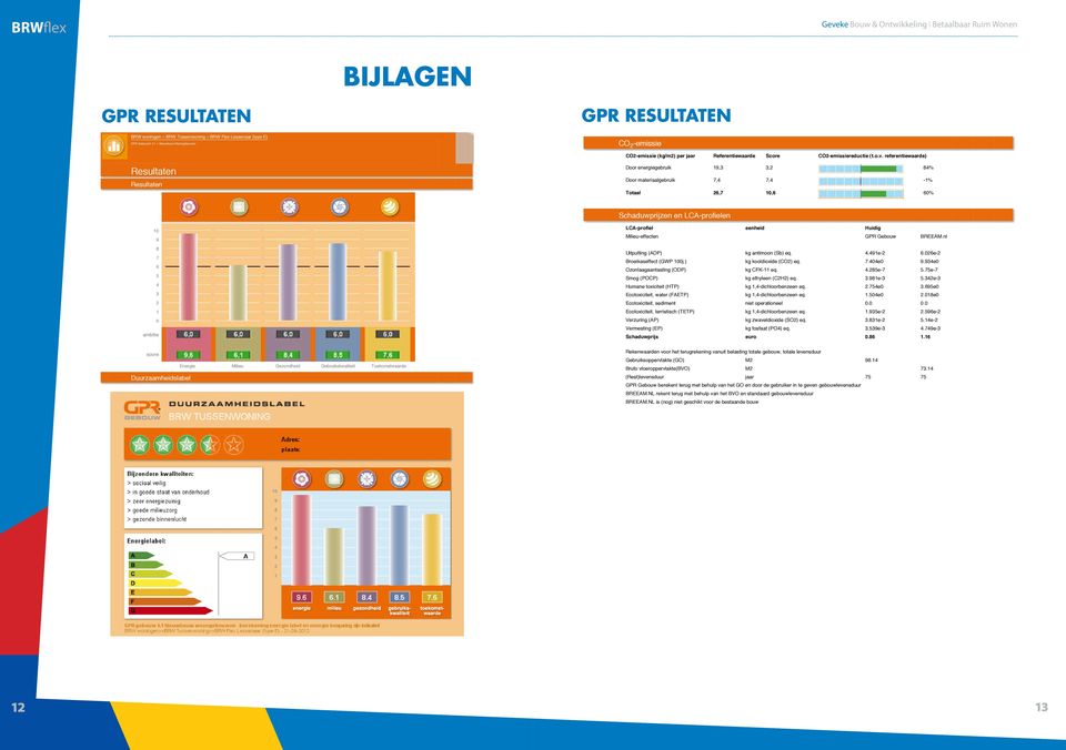 referentiewaarde) Resultaten Resultaten Door energiegebruik 19,3 3,2 84% Door materiaalgebruik 7,4 7,4-1% Totaal 26,7 10,6 60% Schaduwprijzen en LCA-profielen 10 9 8 7 6 5 4 3 2 1 0 ambitie