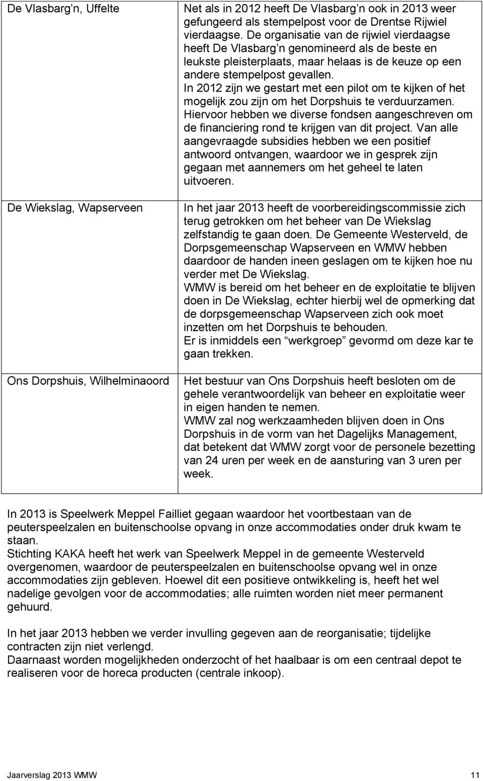 In 2012 zijn we gestart met een pilot om te kijken of het mogelijk zou zijn om het Dorpshuis te verduurzamen.