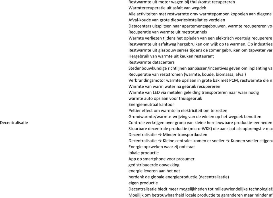 tijdens het opladen van een elektrisch voertuig recupereren Restwarmte uit asfaltweg hergebruiken om wijk op te warmen.